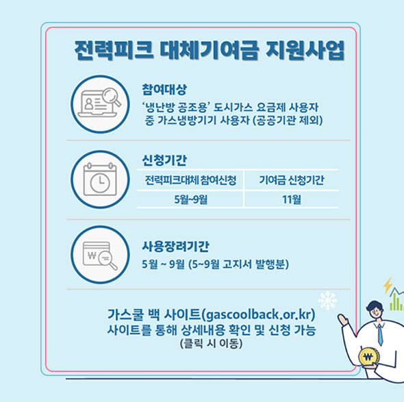 전력피크 대체기여금 제도 
